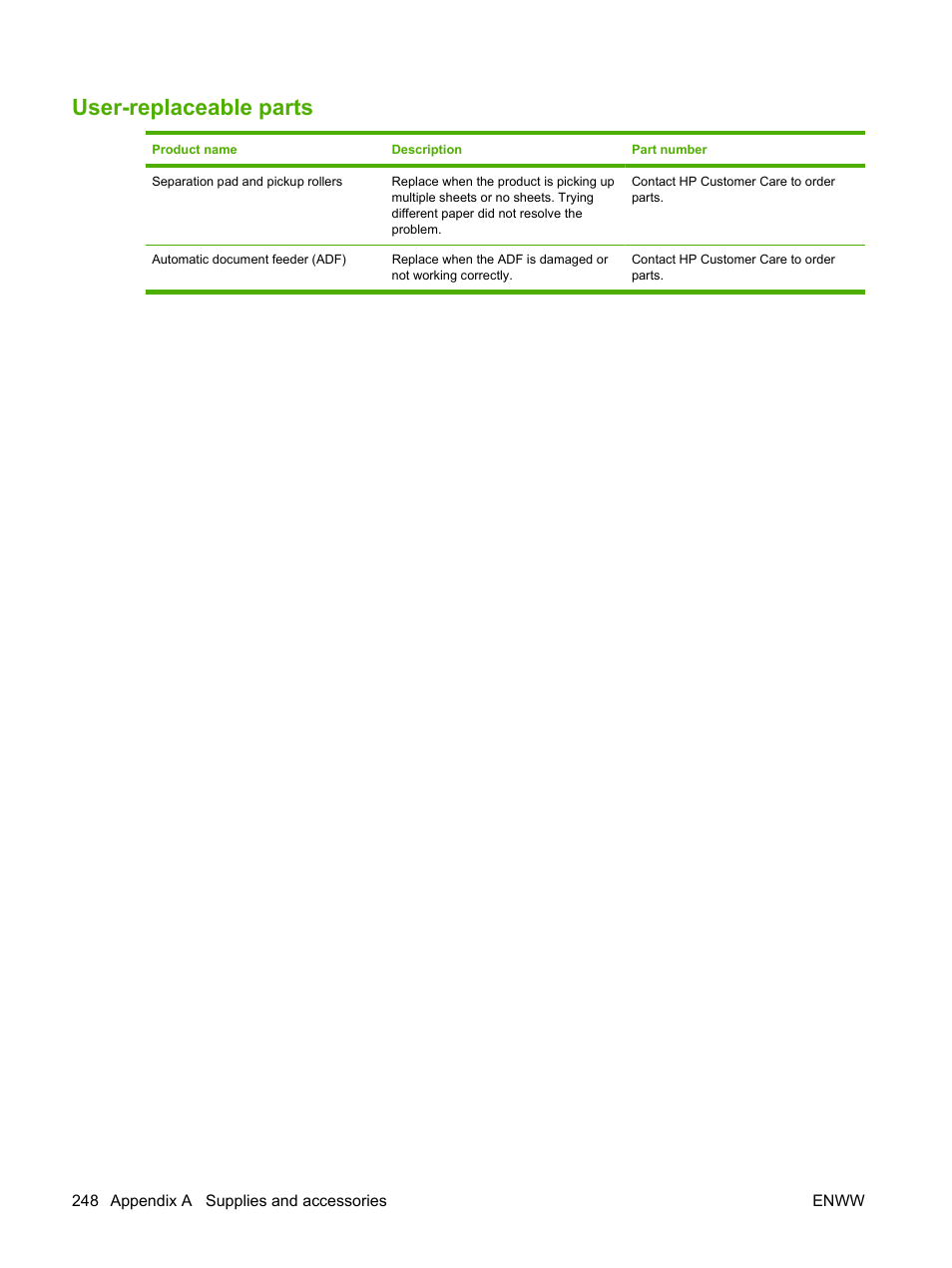 User-replaceable parts | HP Color LaserJet CM2320 Multifunction Printer series User Manual | Page 260 / 292