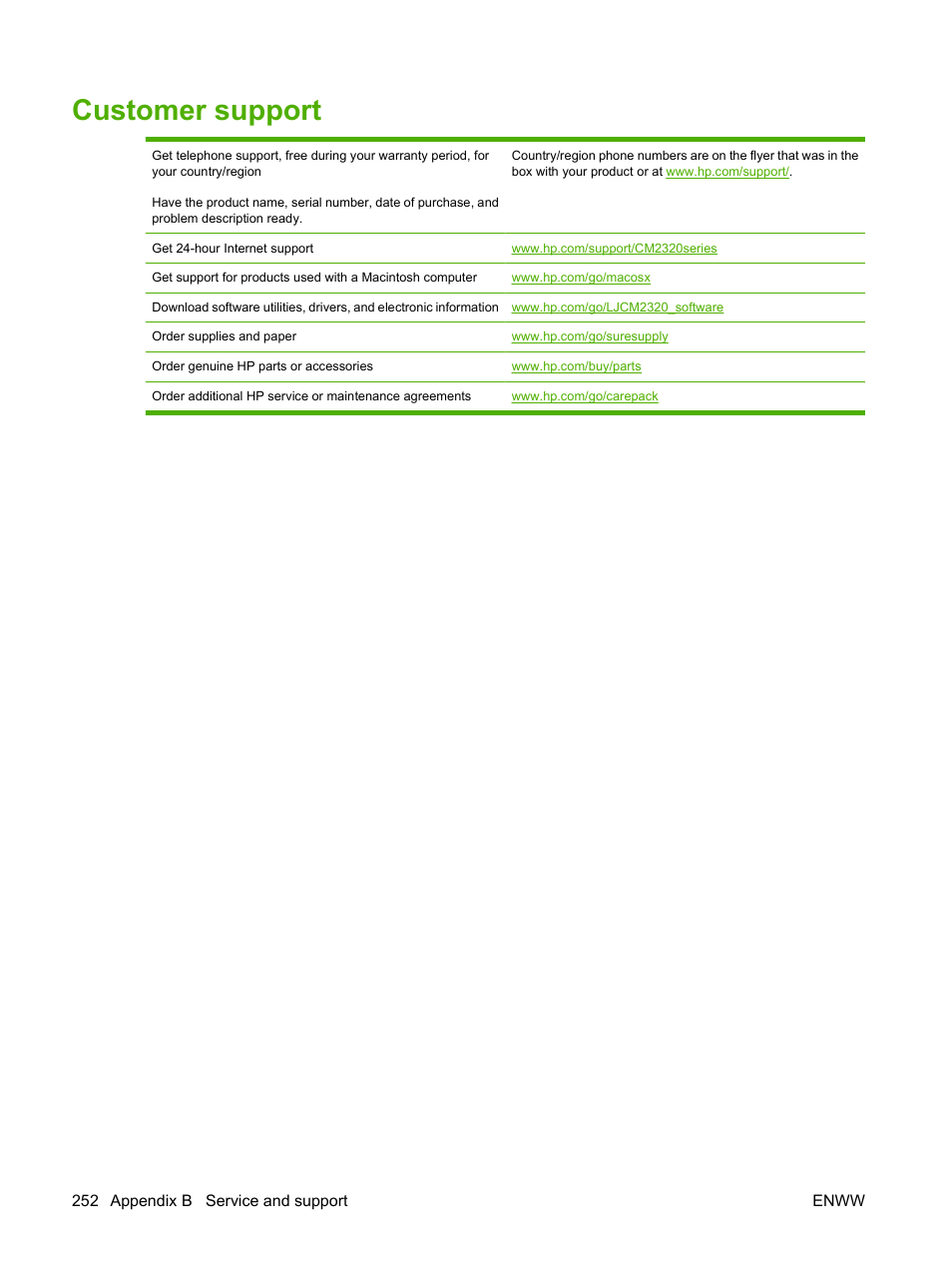 Customer support | HP Color LaserJet CM2320 Multifunction Printer series User Manual | Page 264 / 292