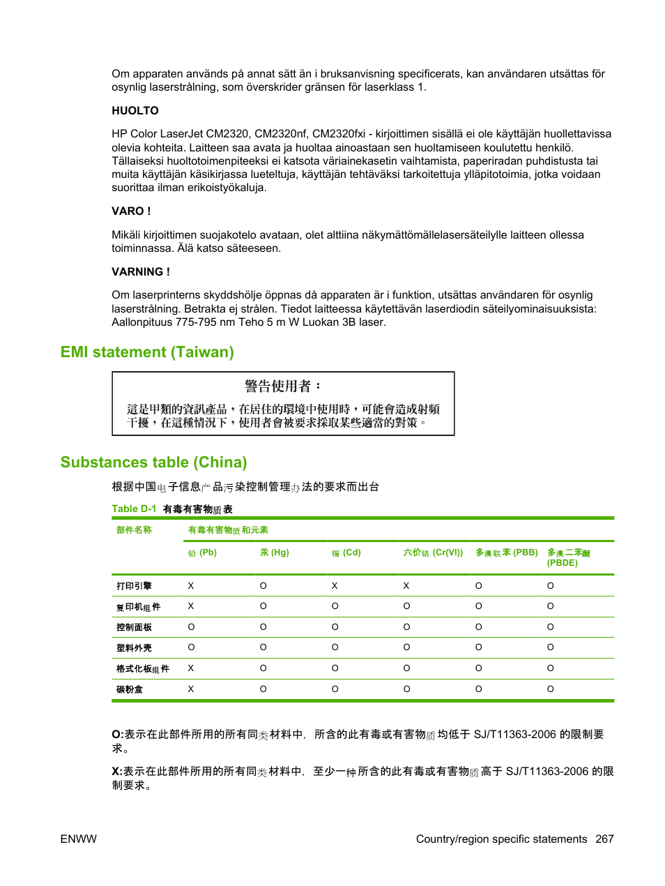 Emi statement (taiwan), Substances table (china), Emi statement (taiwan) substances table (china) | HP Color LaserJet CM2320 Multifunction Printer series User Manual | Page 279 / 292