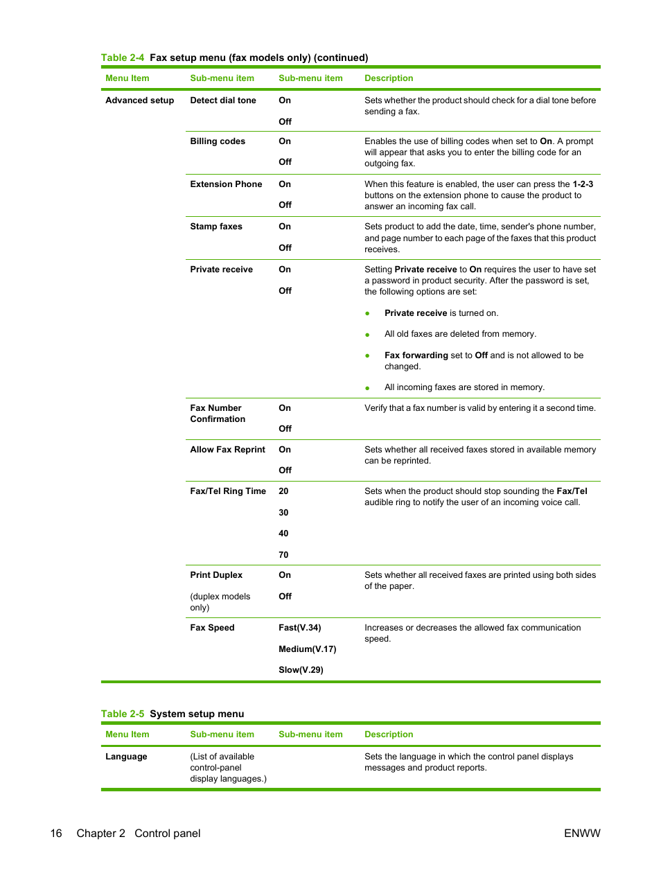 16 chapter 2 control panel enww | HP Color LaserJet CM2320 Multifunction Printer series User Manual | Page 28 / 292