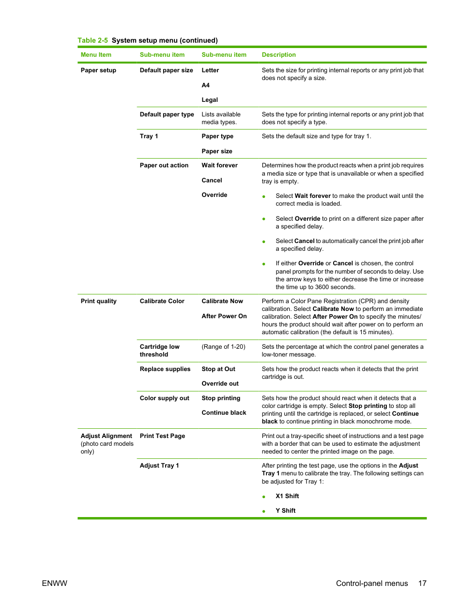 Enww control-panel menus 17 | HP Color LaserJet CM2320 Multifunction Printer series User Manual | Page 29 / 292