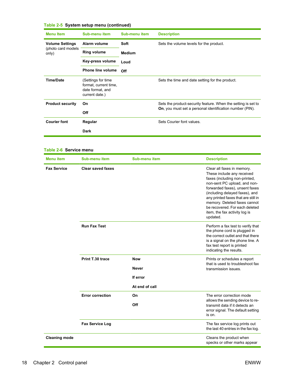 18 chapter 2 control panel enww | HP Color LaserJet CM2320 Multifunction Printer series User Manual | Page 30 / 292