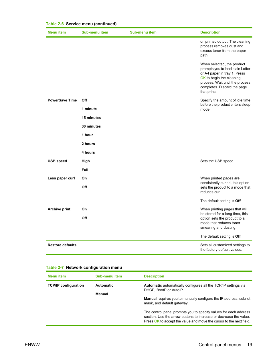 Enww control-panel menus 19 | HP Color LaserJet CM2320 Multifunction Printer series User Manual | Page 31 / 292