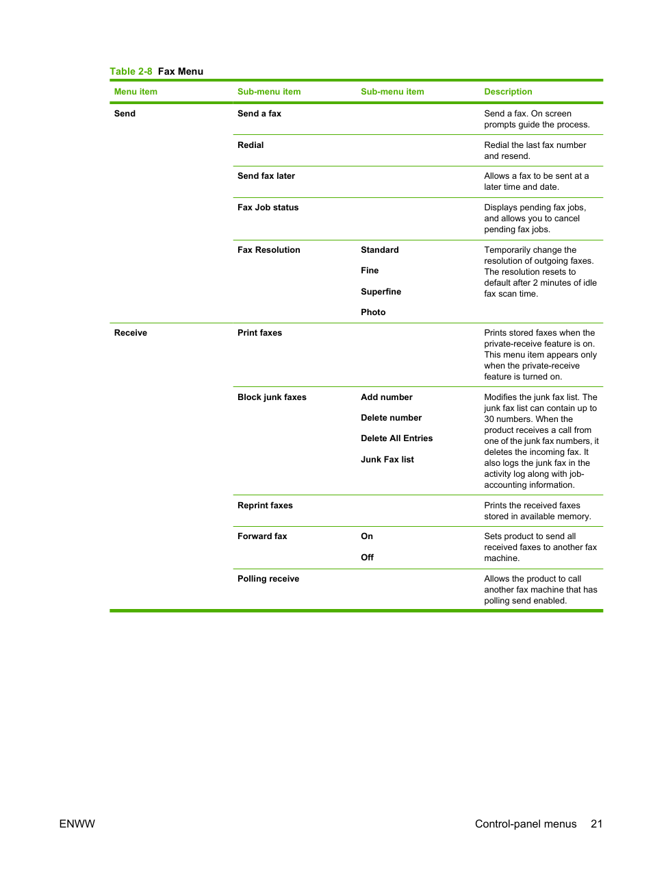 Enww control-panel menus 21 | HP Color LaserJet CM2320 Multifunction Printer series User Manual | Page 33 / 292