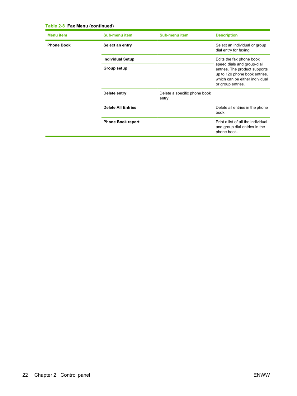 HP Color LaserJet CM2320 Multifunction Printer series User Manual | Page 34 / 292
