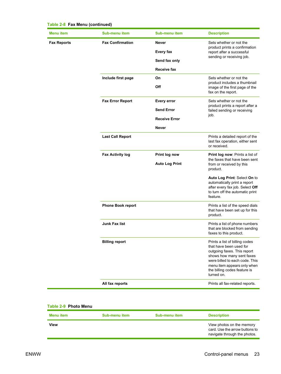 Enww control-panel menus 23 | HP Color LaserJet CM2320 Multifunction Printer series User Manual | Page 35 / 292