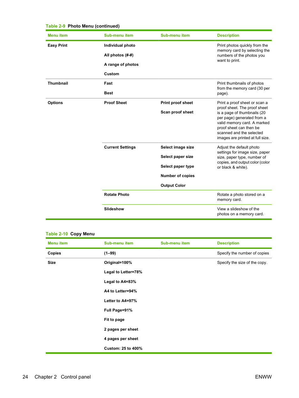 24 chapter 2 control panel enww | HP Color LaserJet CM2320 Multifunction Printer series User Manual | Page 36 / 292