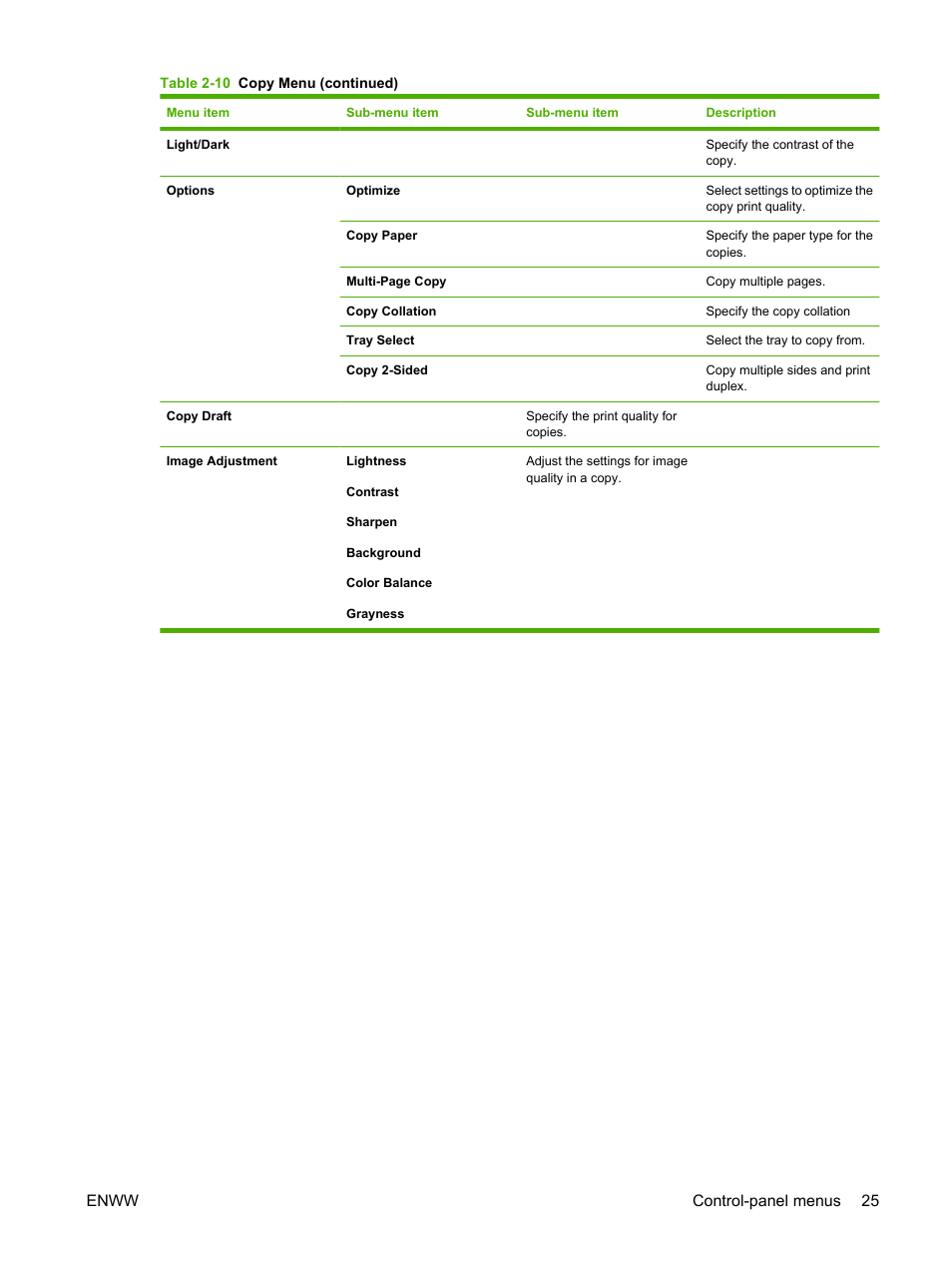 Enww control-panel menus 25 | HP Color LaserJet CM2320 Multifunction Printer series User Manual | Page 37 / 292