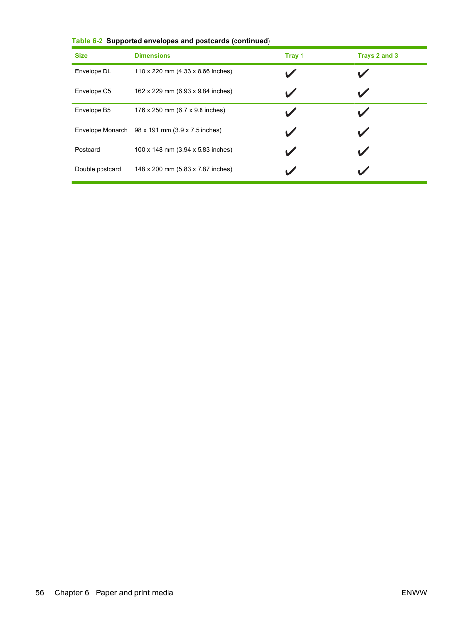 HP Color LaserJet CM2320 Multifunction Printer series User Manual | Page 68 / 292