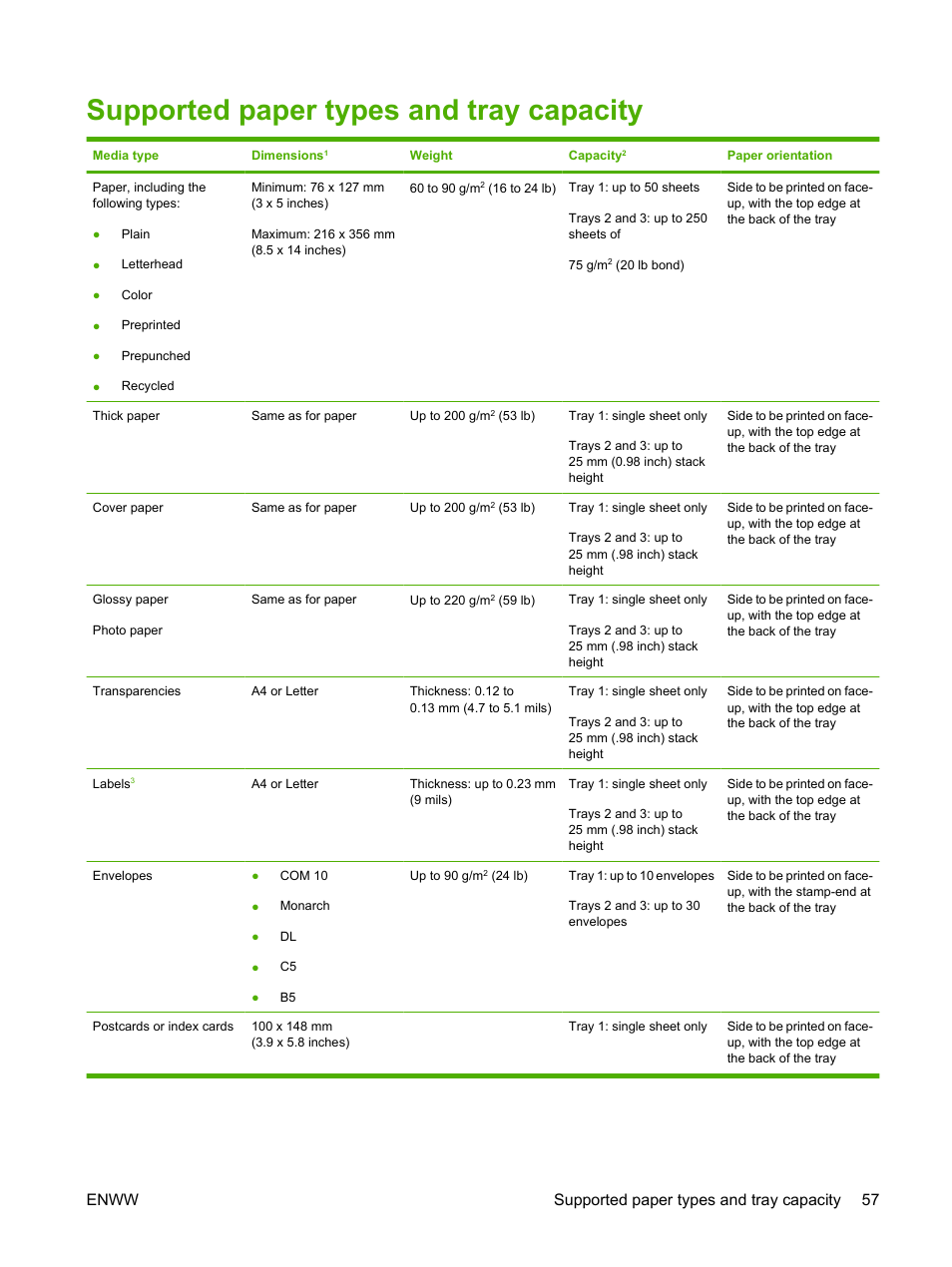 Supported paper types and tray capacity, Enww supported paper types and tray capacity 57 | HP Color LaserJet CM2320 Multifunction Printer series User Manual | Page 69 / 292