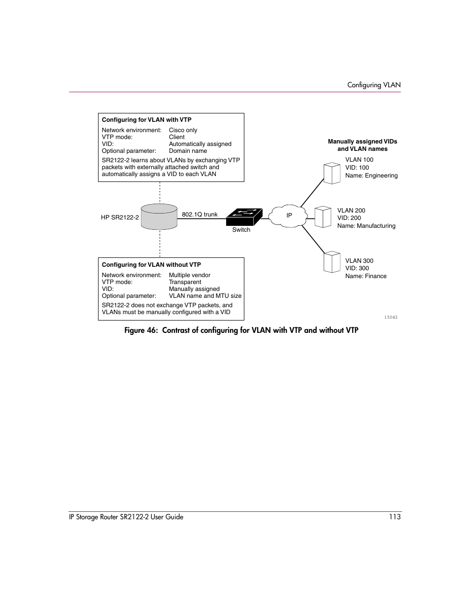 Figure 46 | HP StorageWorks IP Storage Router User Manual | Page 113 / 242