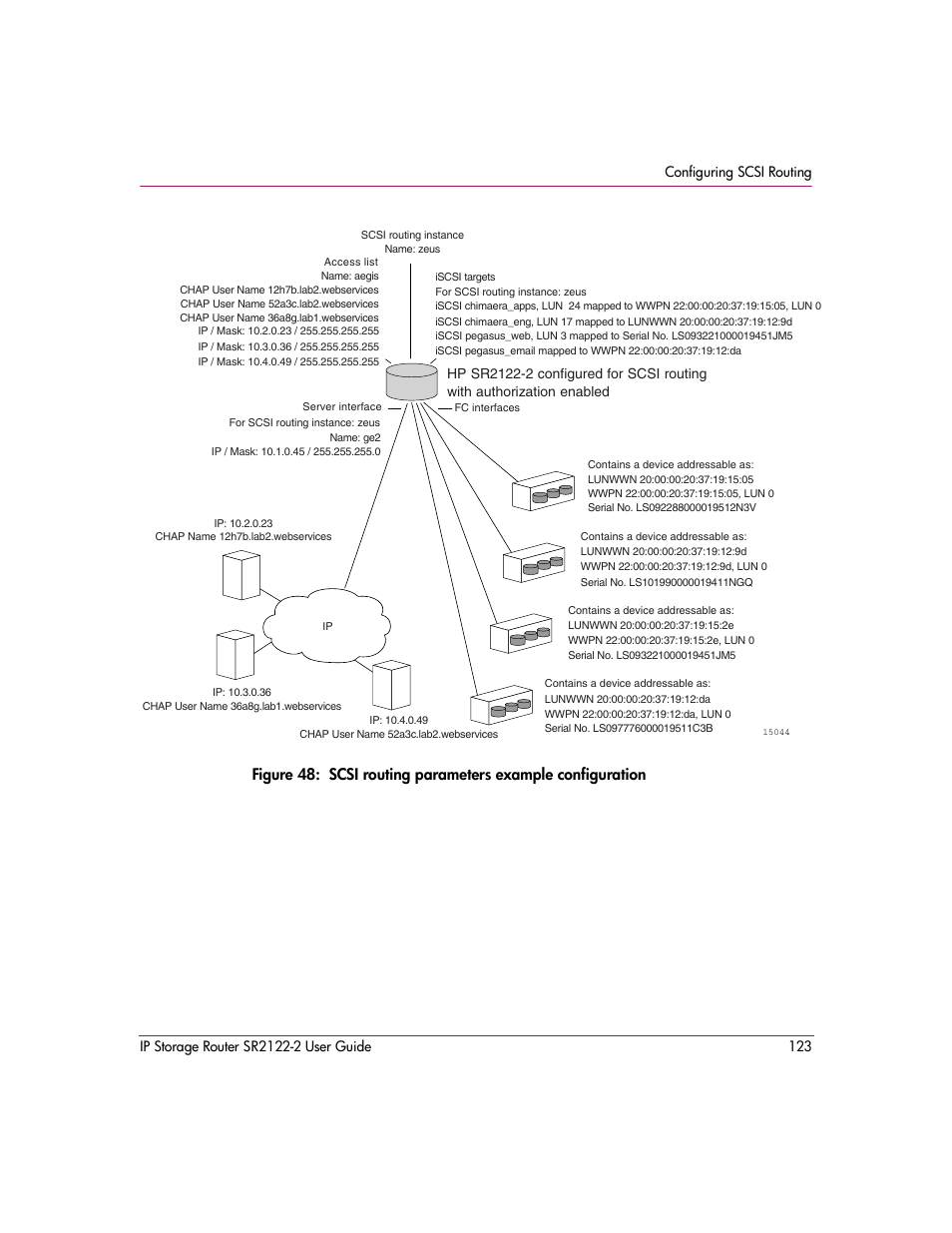 48 scsi routing parameters example configuration, Figure 48 | HP StorageWorks IP Storage Router User Manual | Page 123 / 242