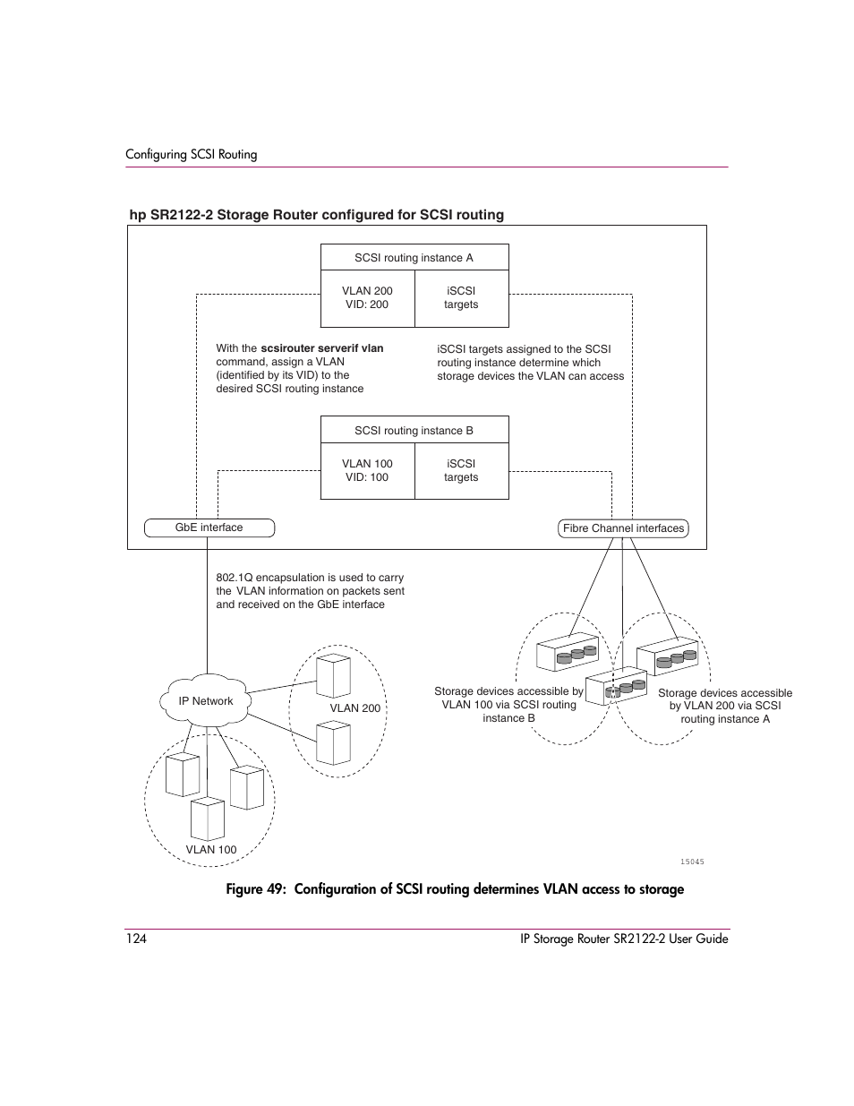 Figure 49 | HP StorageWorks IP Storage Router User Manual | Page 124 / 242