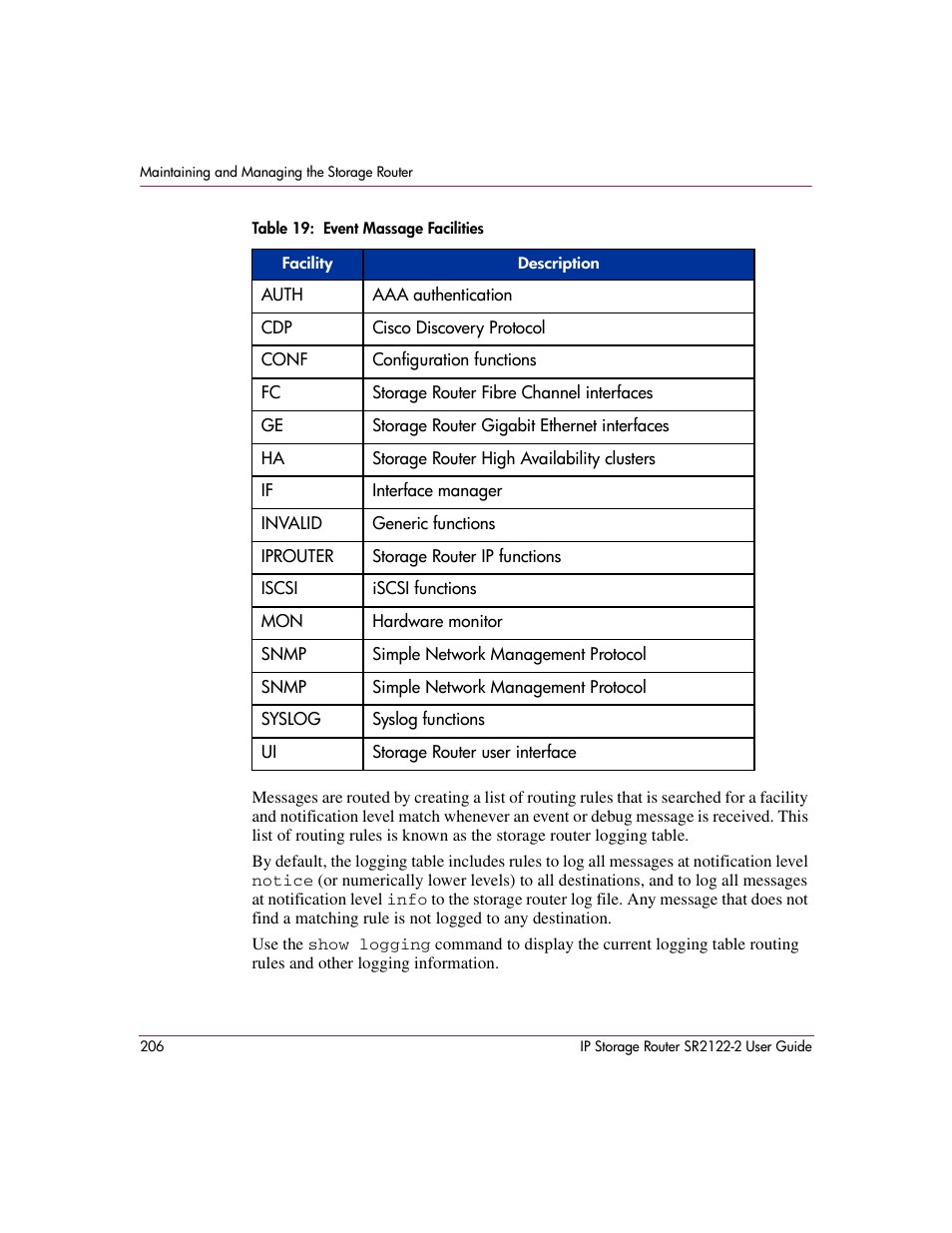 Table 19: event massage facilities, 19 event massage facilities | HP StorageWorks IP Storage Router User Manual | Page 206 / 242