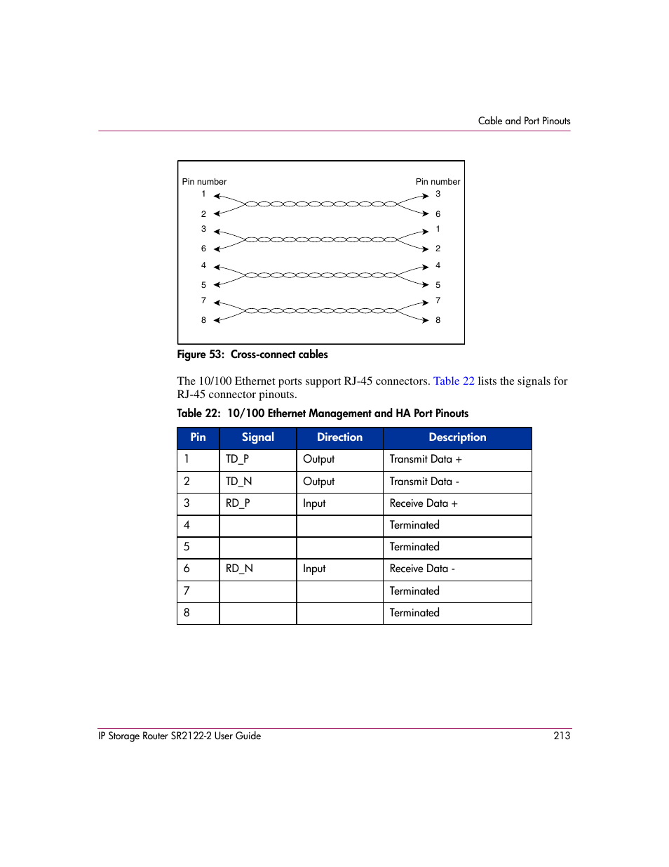 Figure 53: cross-connect cables, 53 cross-connect cables, 22 10/100 ethernet management and ha port pinouts | Figure 53 | HP StorageWorks IP Storage Router User Manual | Page 213 / 242