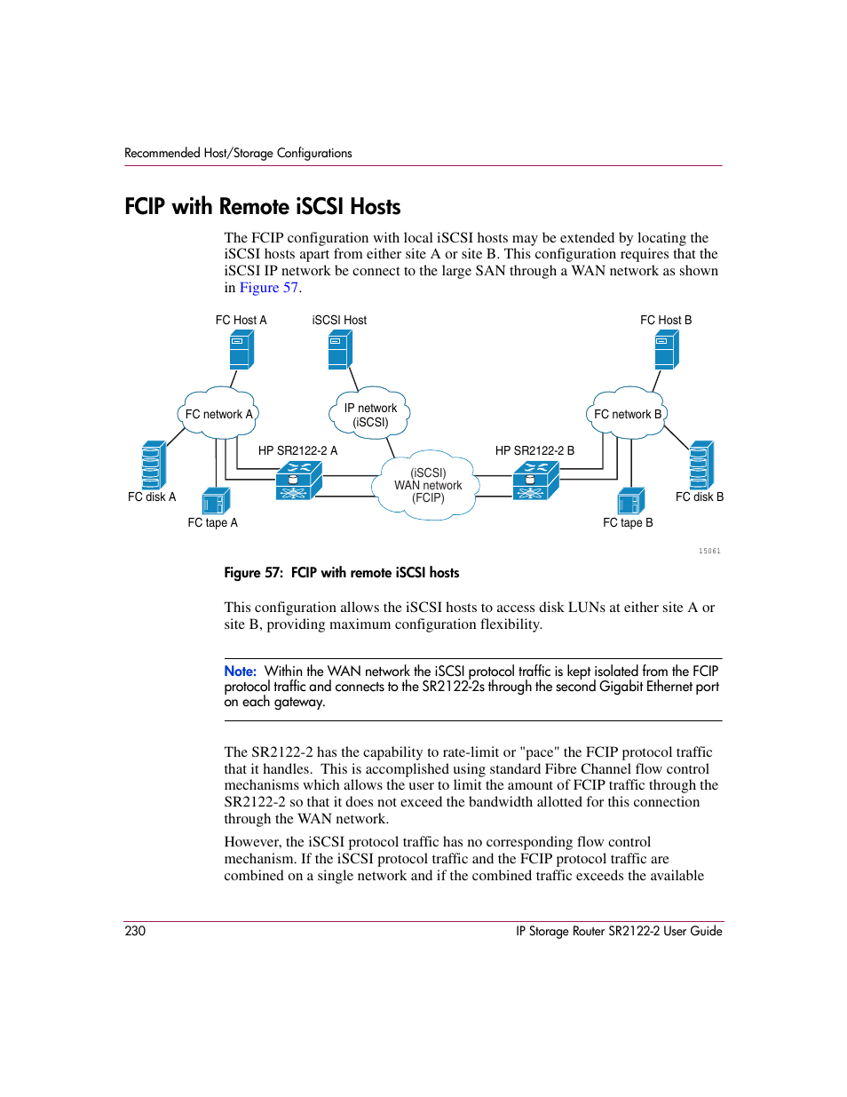 Fcip with remote iscsi hosts, Figure 57: fcip with remote iscsi hosts, 57 fcip with remote iscsi hosts | HP StorageWorks IP Storage Router User Manual | Page 230 / 242