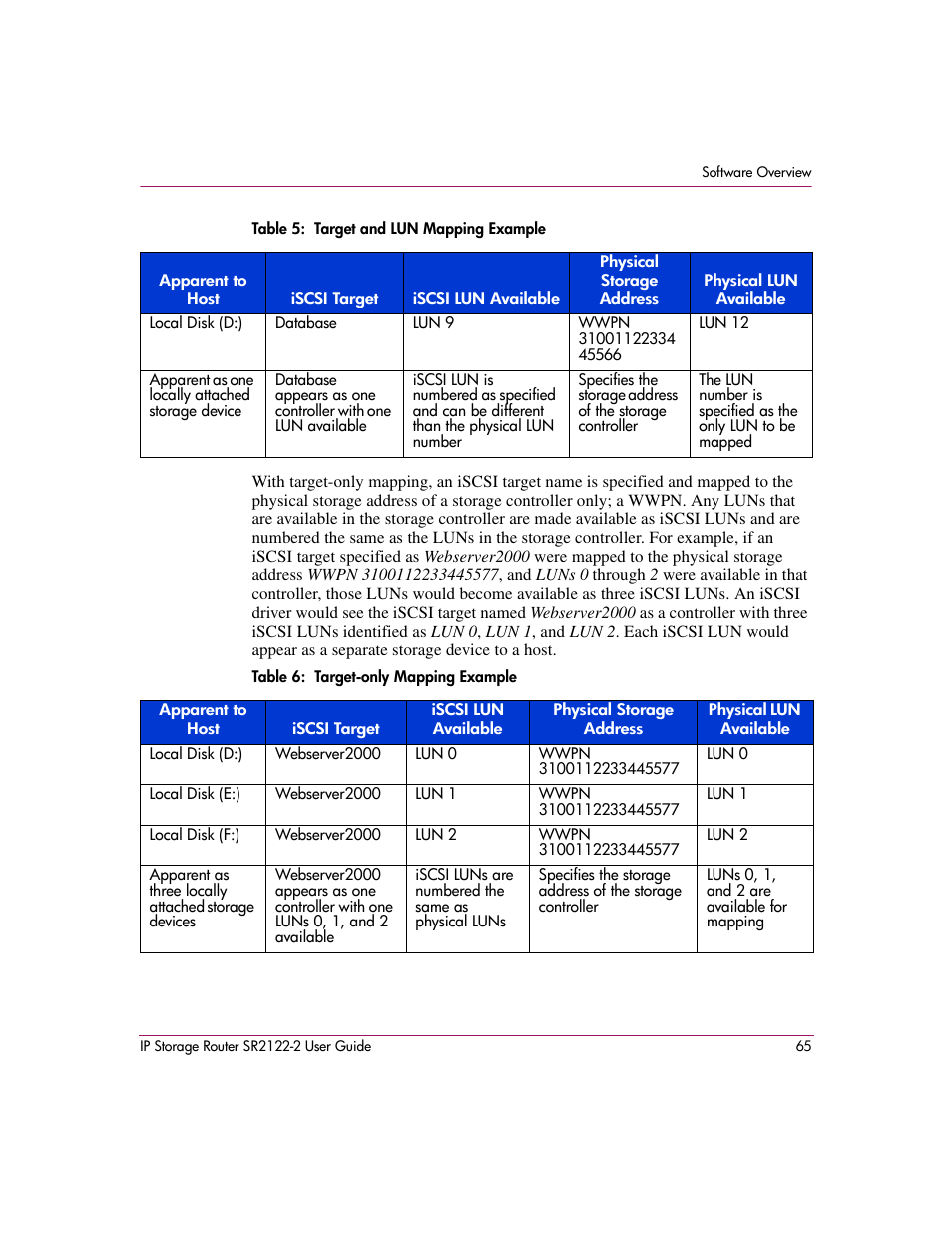Table 5: target and lun mapping example, Table 6: target-only mapping example | HP StorageWorks IP Storage Router User Manual | Page 65 / 242