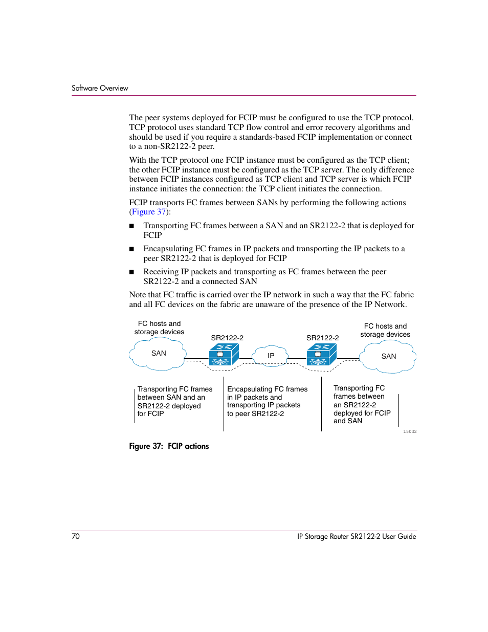 Figure 37: fcip actions, 37 fcip actions | HP StorageWorks IP Storage Router User Manual | Page 70 / 242