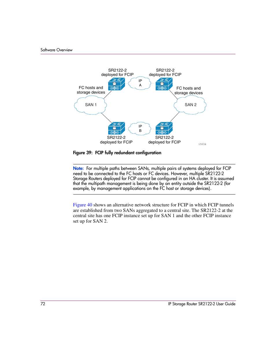 Figure 39: fcip fully redundant configuration, 39 fcip fully redundant configuration | HP StorageWorks IP Storage Router User Manual | Page 72 / 242