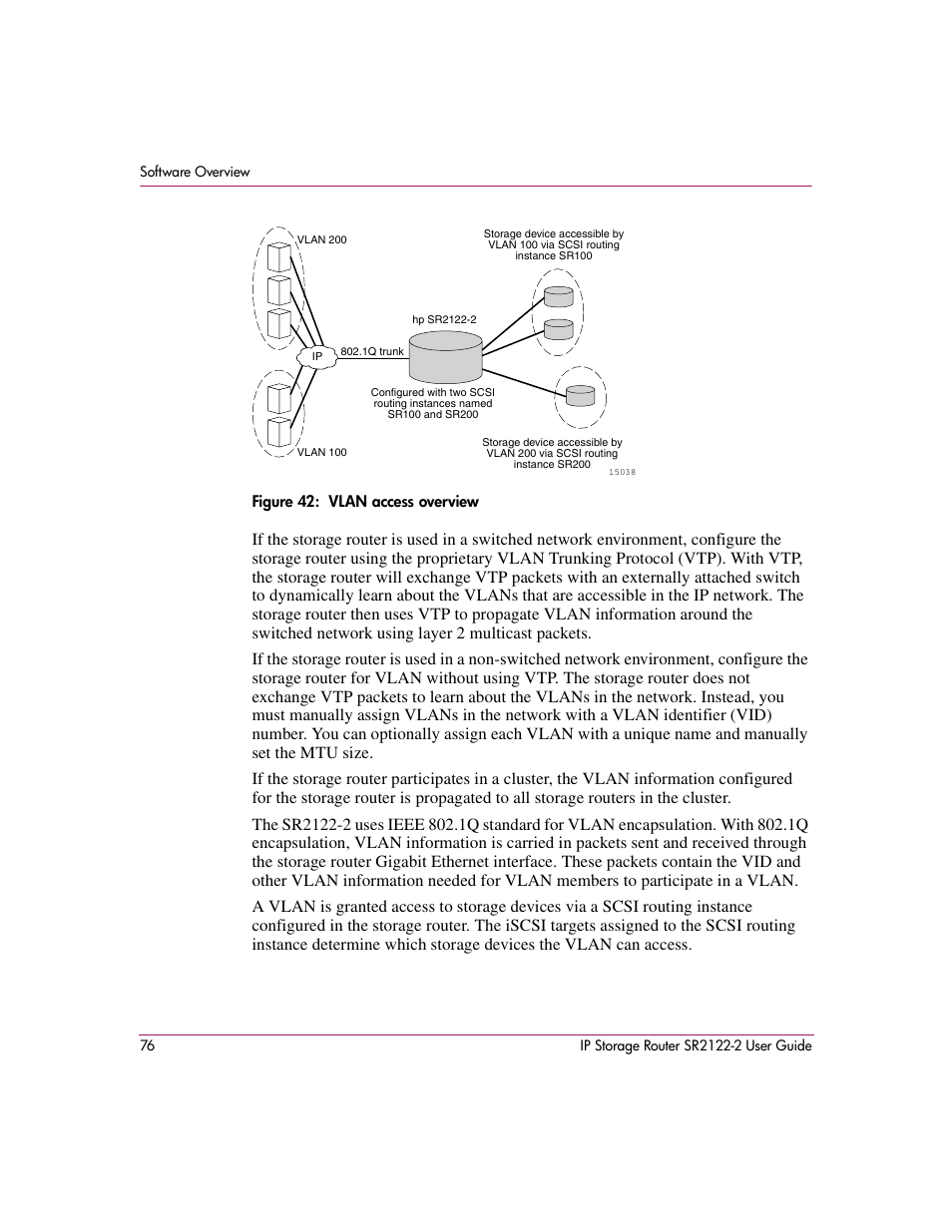 Figure 42: vlan access overview, 42 vlan access overview | HP StorageWorks IP Storage Router User Manual | Page 76 / 242