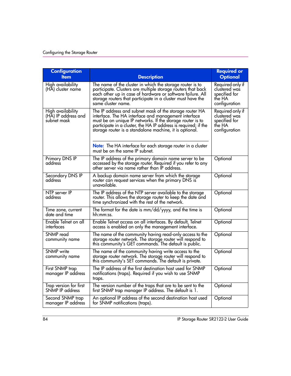 HP StorageWorks IP Storage Router User Manual | Page 84 / 242