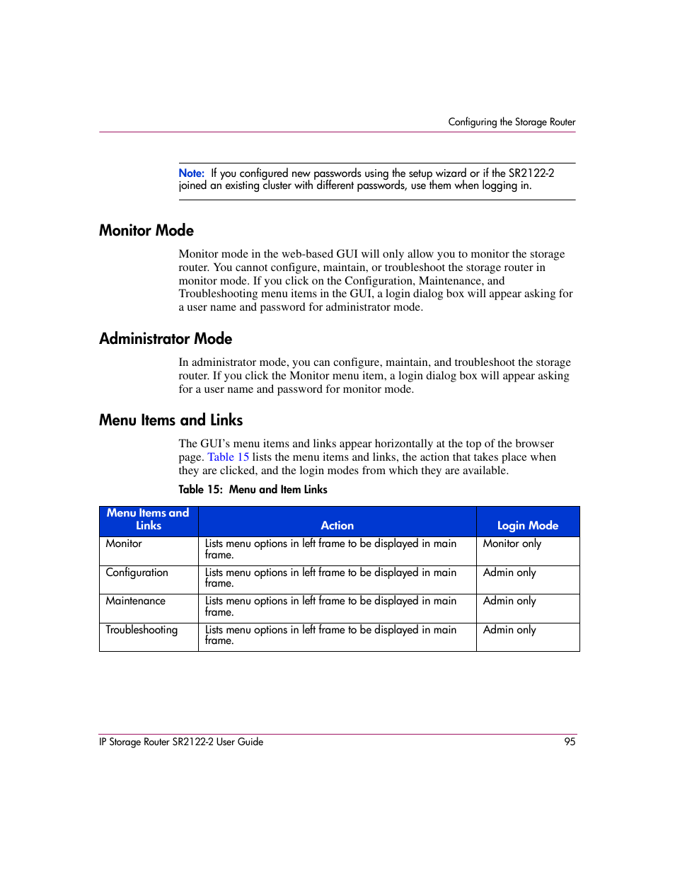 Monitor mode, Administrator mode, Menu items and links | Table 15: menu and item links, 15 menu and item links | HP StorageWorks IP Storage Router User Manual | Page 95 / 242