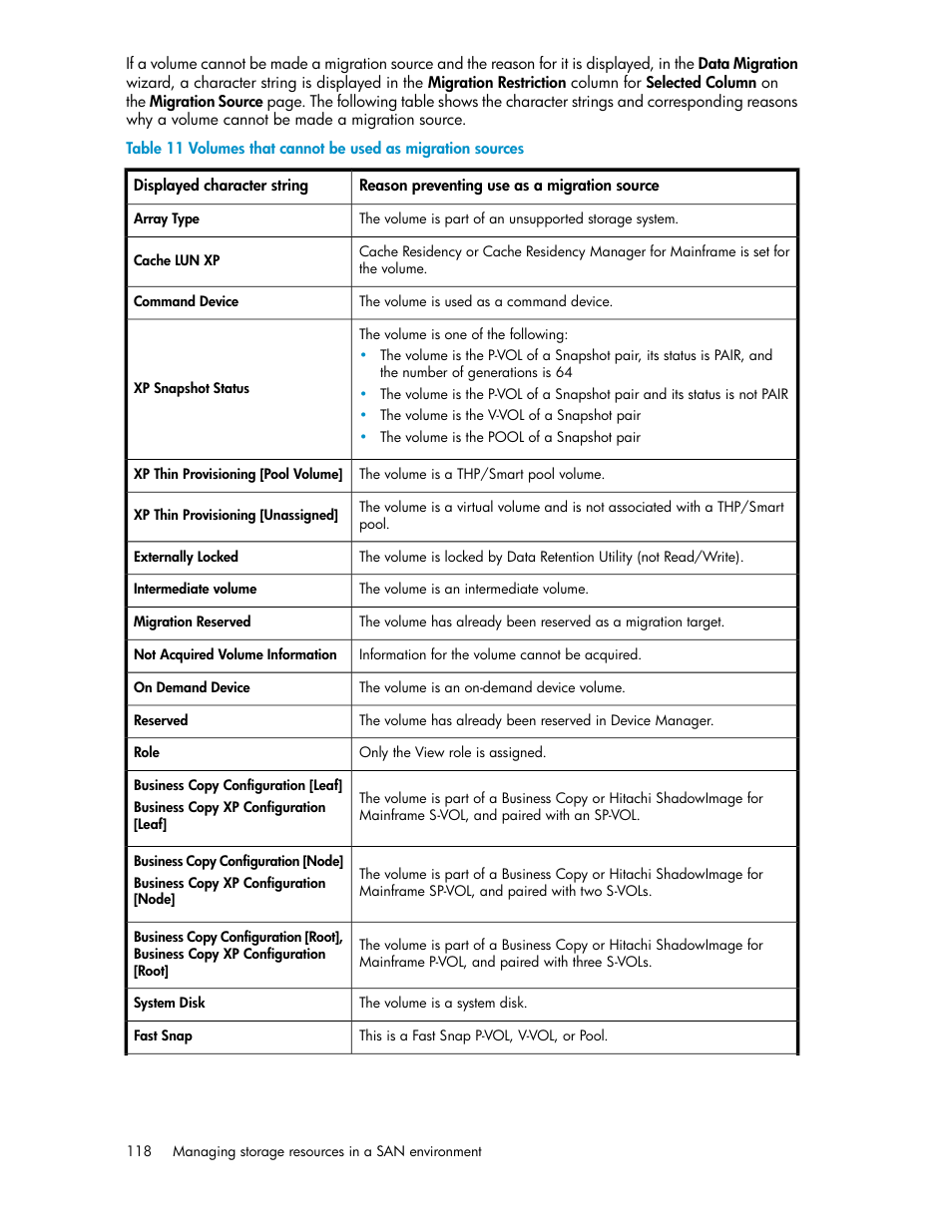 Volumes that cannot be used as migration sources | HP XP Array Manager Software User Manual | Page 118 / 238