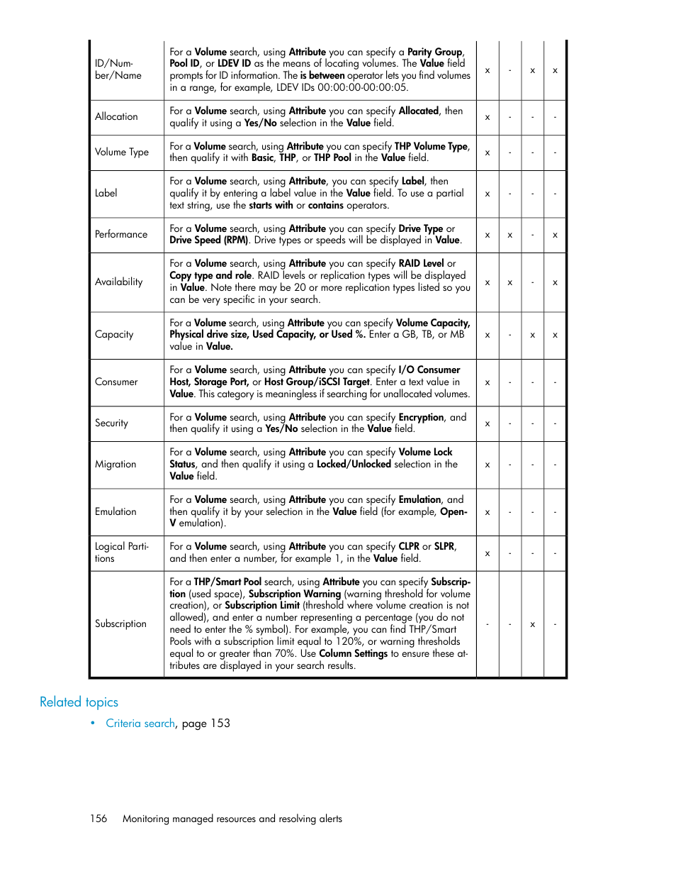 Related topics | HP XP Array Manager Software User Manual | Page 156 / 238