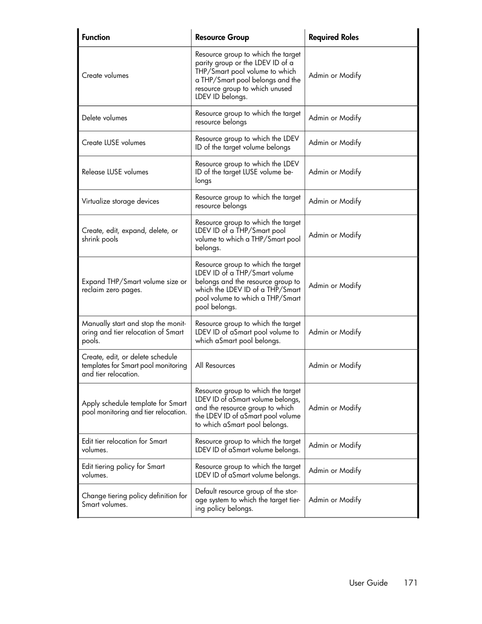 HP XP Array Manager Software User Manual | Page 171 / 238