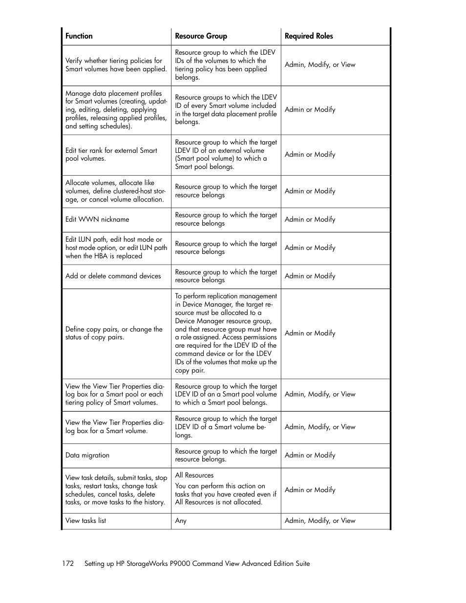 HP XP Array Manager Software User Manual | Page 172 / 238