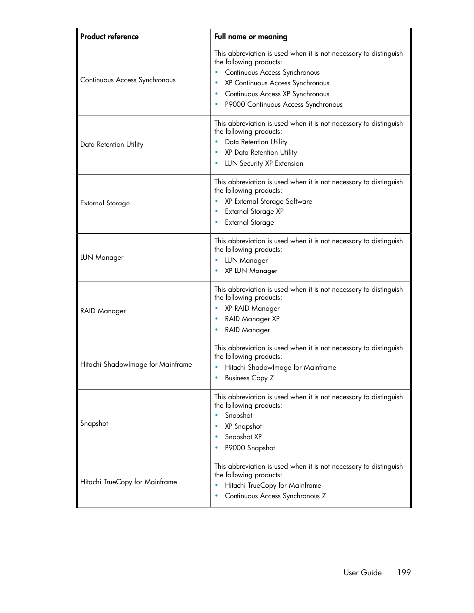 HP XP Array Manager Software User Manual | Page 199 / 238