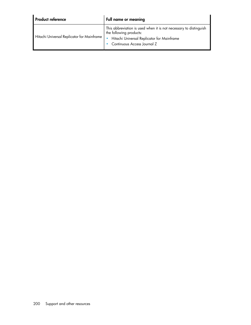 HP XP Array Manager Software User Manual | Page 200 / 238