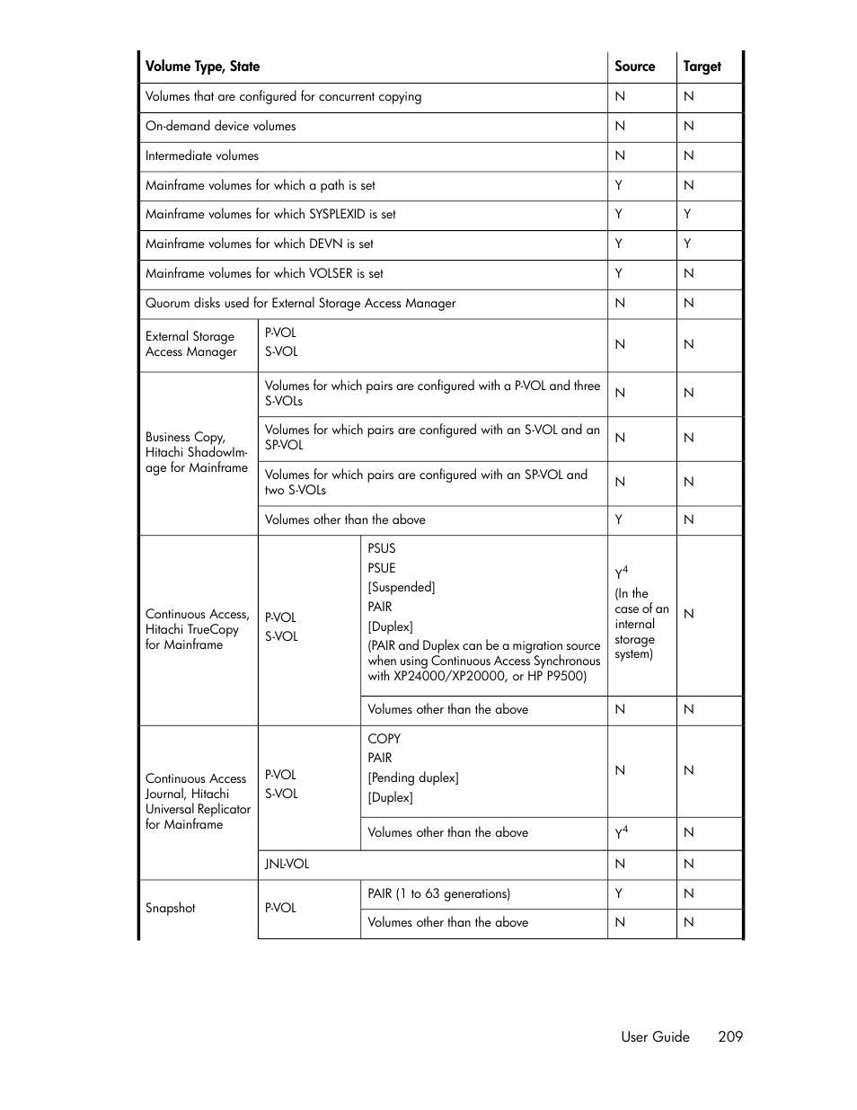 HP XP Array Manager Software User Manual | Page 209 / 238