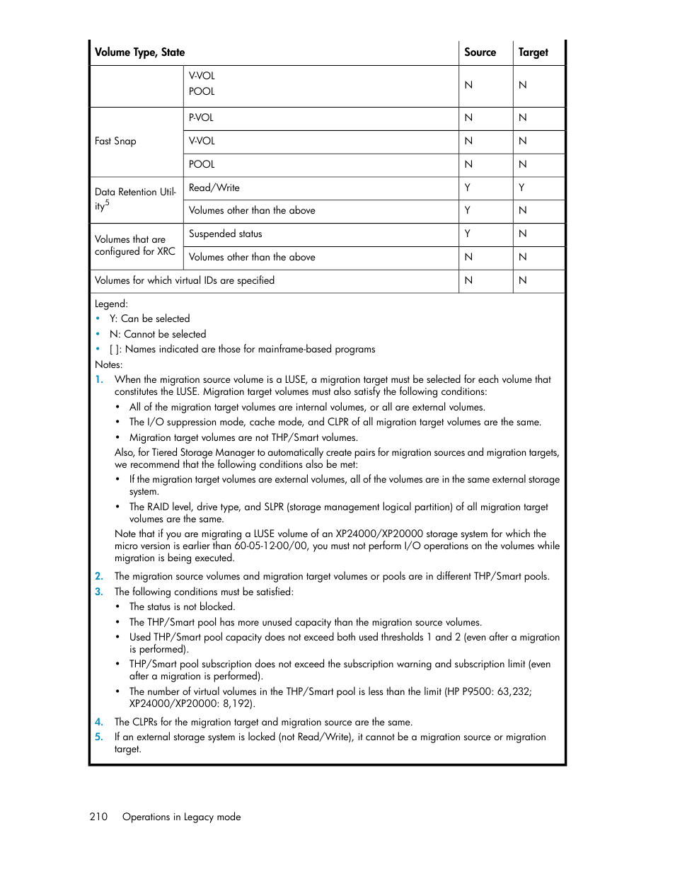 HP XP Array Manager Software User Manual | Page 210 / 238