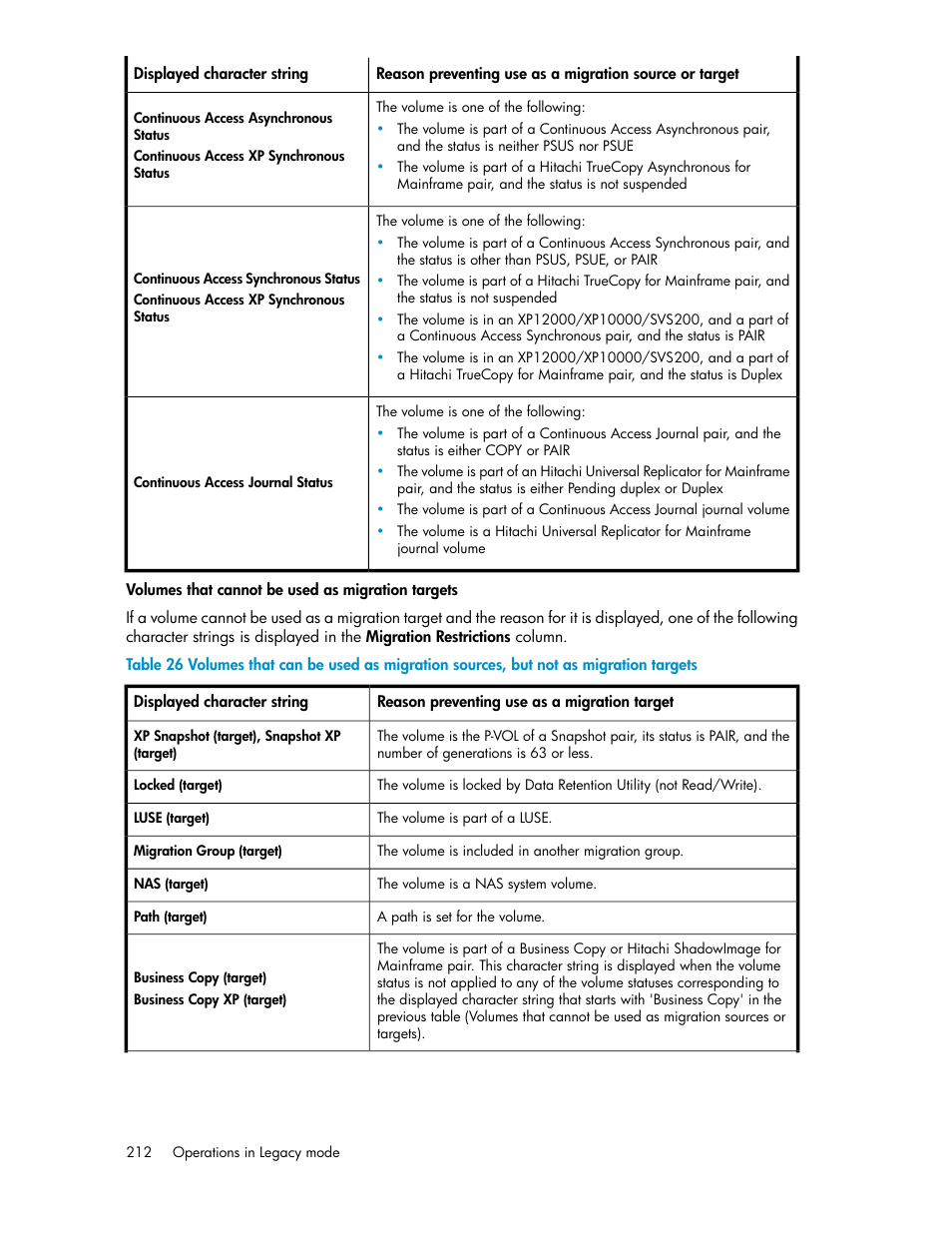 HP XP Array Manager Software User Manual | Page 212 / 238