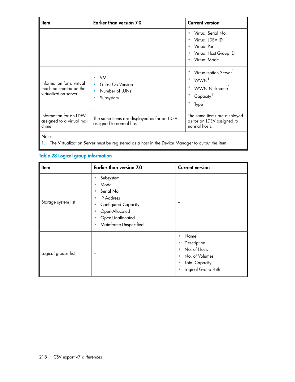 Logical group information | HP XP Array Manager Software User Manual | Page 218 / 238