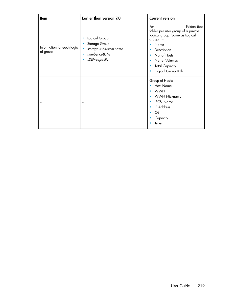 HP XP Array Manager Software User Manual | Page 219 / 238