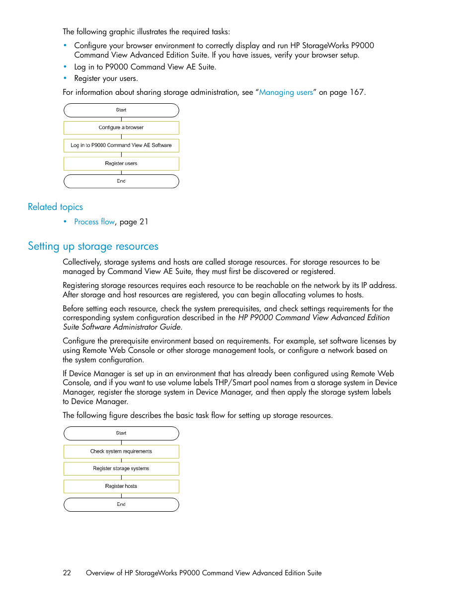 Setting up storage resources | HP XP Array Manager Software User Manual | Page 22 / 238