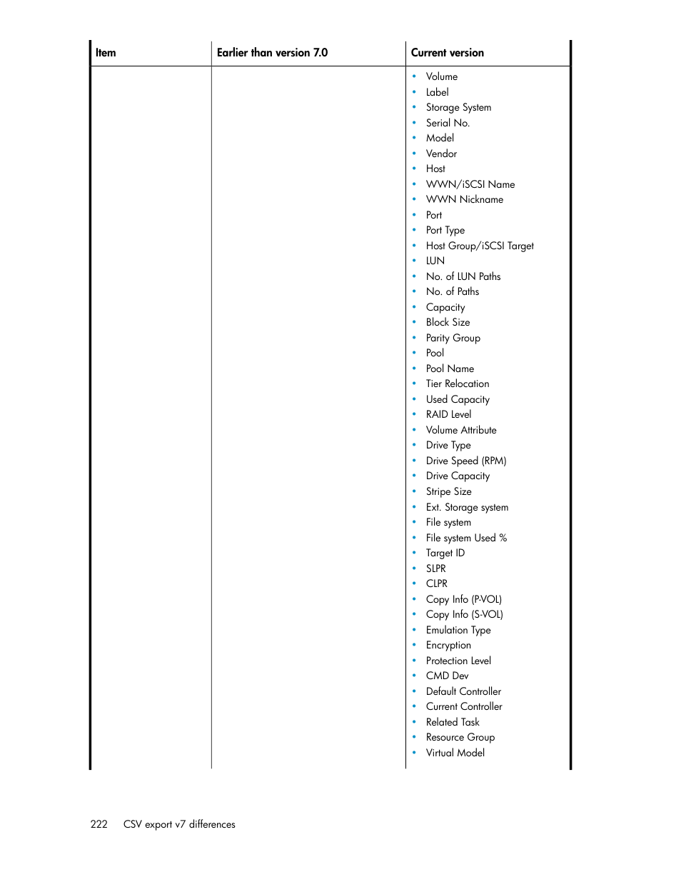 HP XP Array Manager Software User Manual | Page 222 / 238