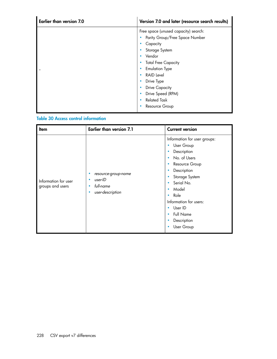 Access control information | HP XP Array Manager Software User Manual | Page 228 / 238