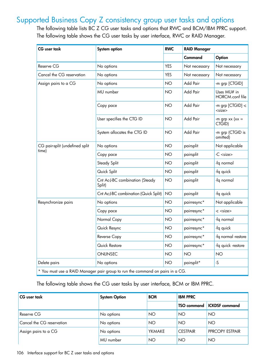 HP XP Racks User Manual | Page 106 / 153