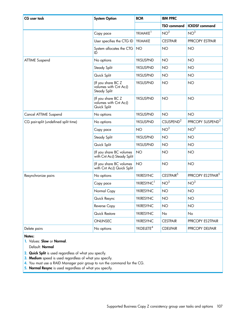HP XP Racks User Manual | Page 107 / 153