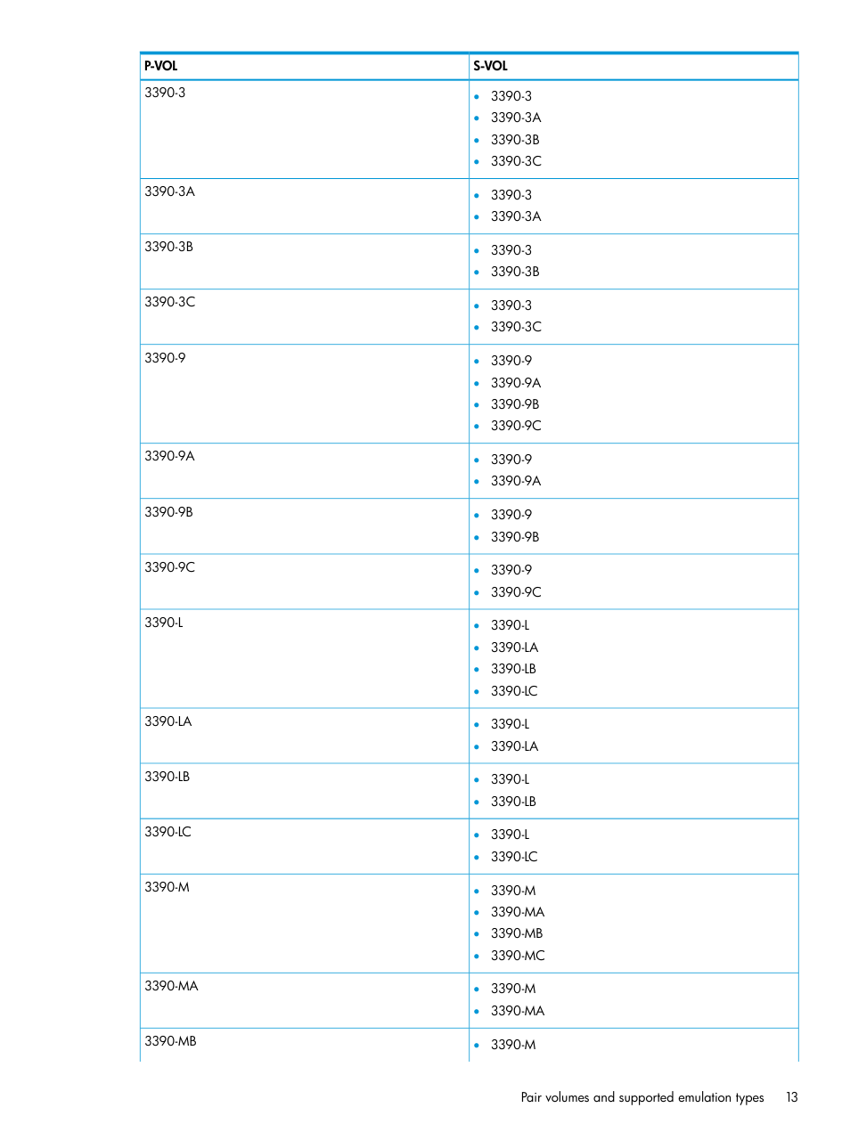 HP XP Racks User Manual | Page 13 / 153