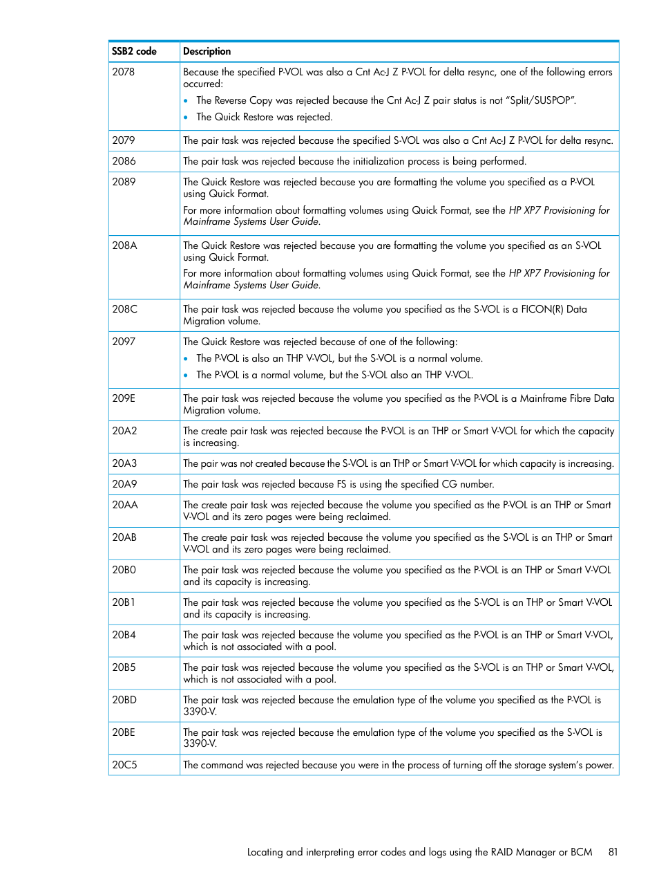 HP XP Racks User Manual | Page 81 / 153