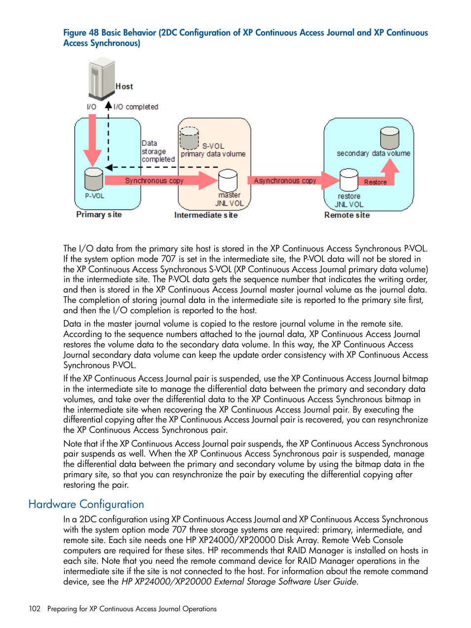 Hardware configuration | HP XP Continuous Access Software User Manual | Page 102 / 245