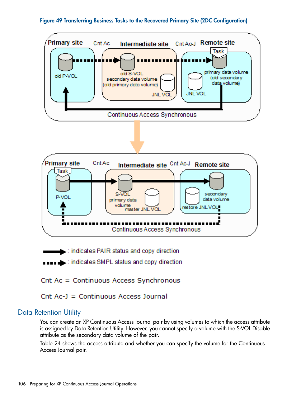 Data retention utility | HP XP Continuous Access Software User Manual | Page 106 / 245