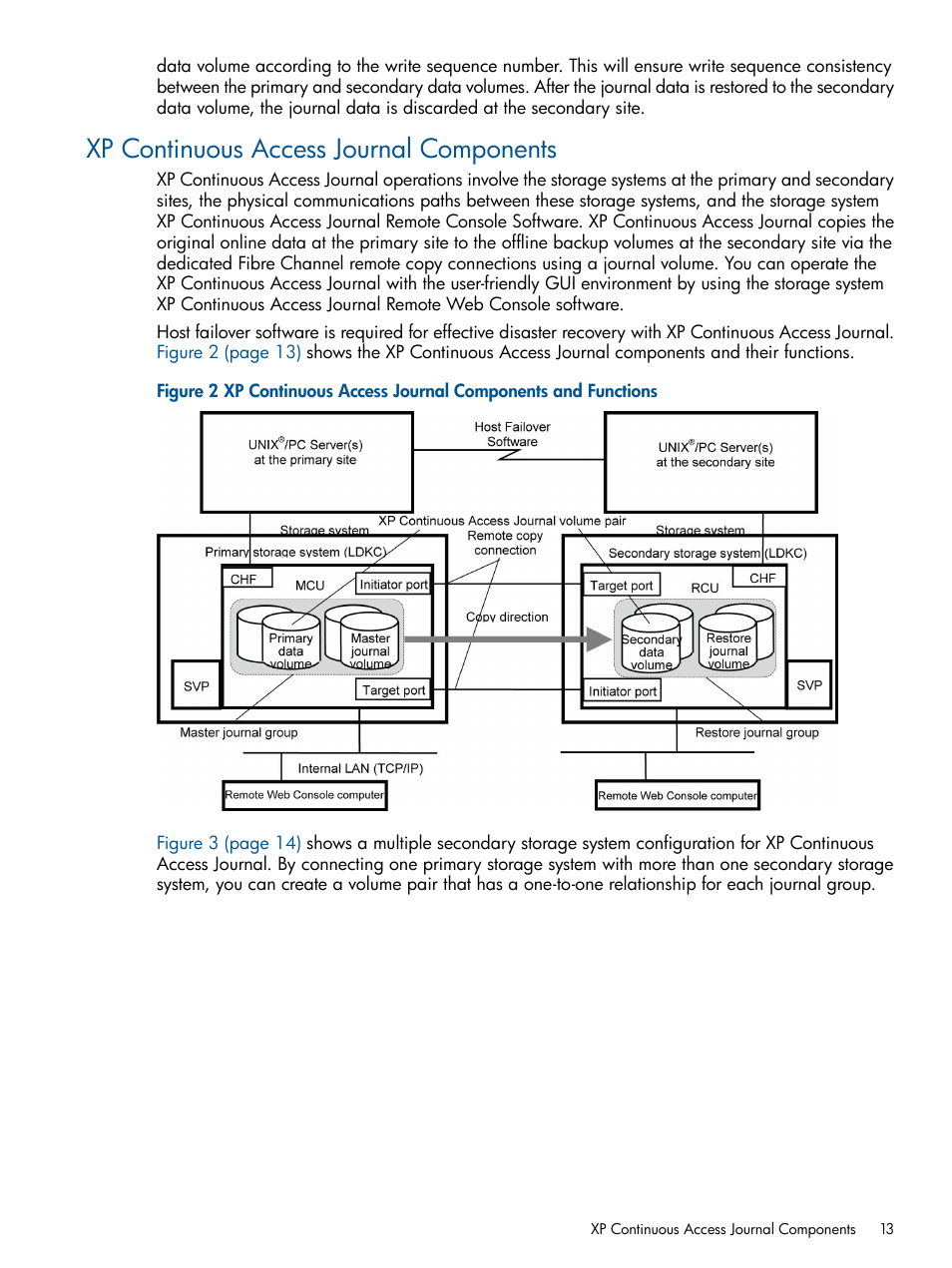 Xp continuous access journal components | HP XP Continuous Access Software User Manual | Page 13 / 245