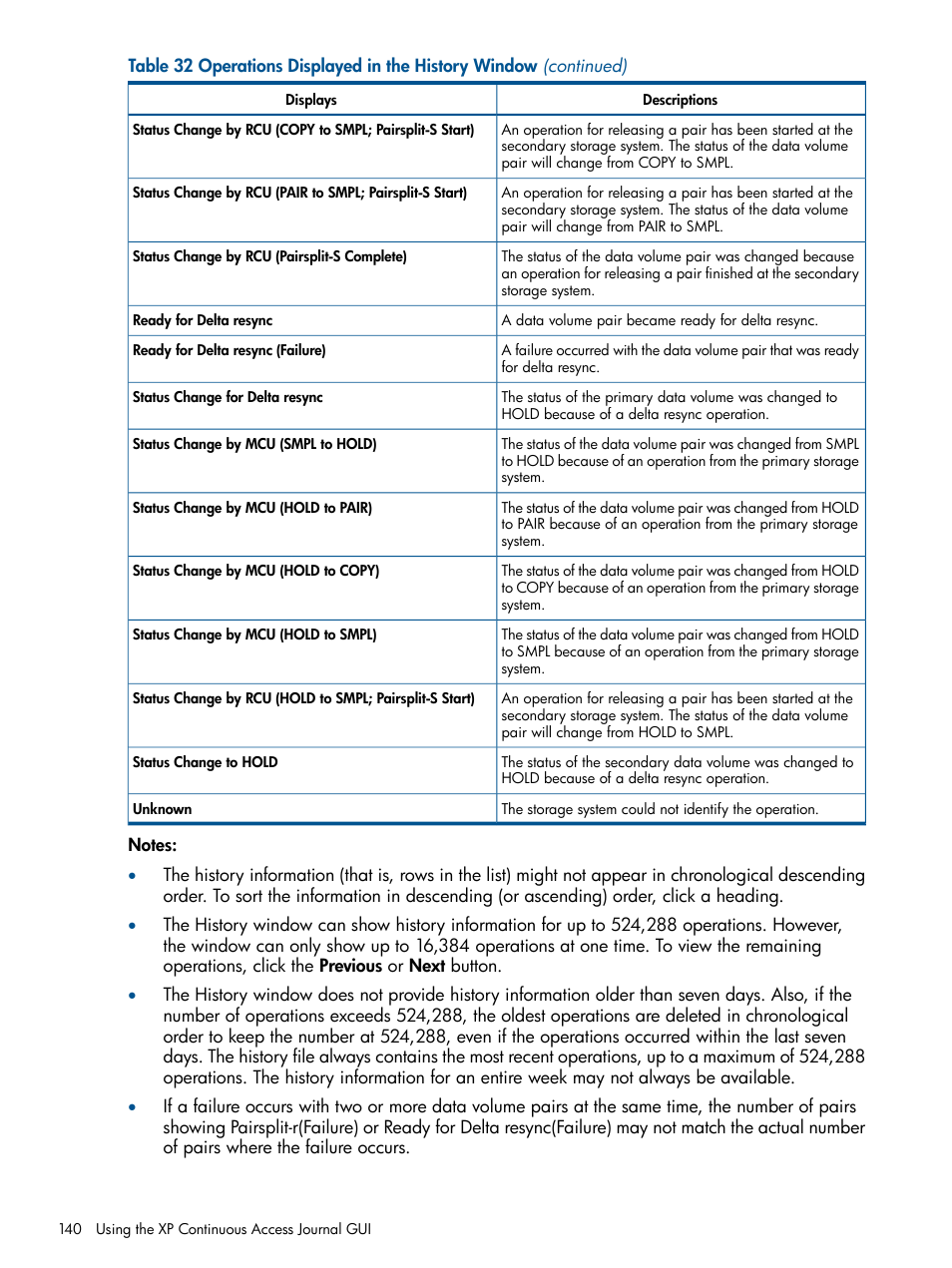 HP XP Continuous Access Software User Manual | Page 140 / 245