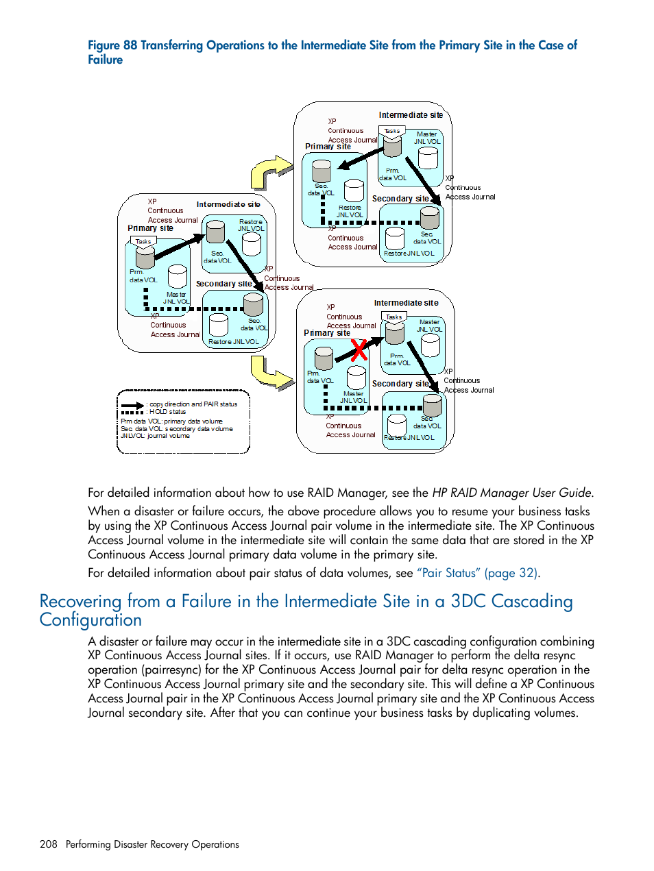 Transferring operations to the, Transferring | HP XP Continuous Access Software User Manual | Page 208 / 245