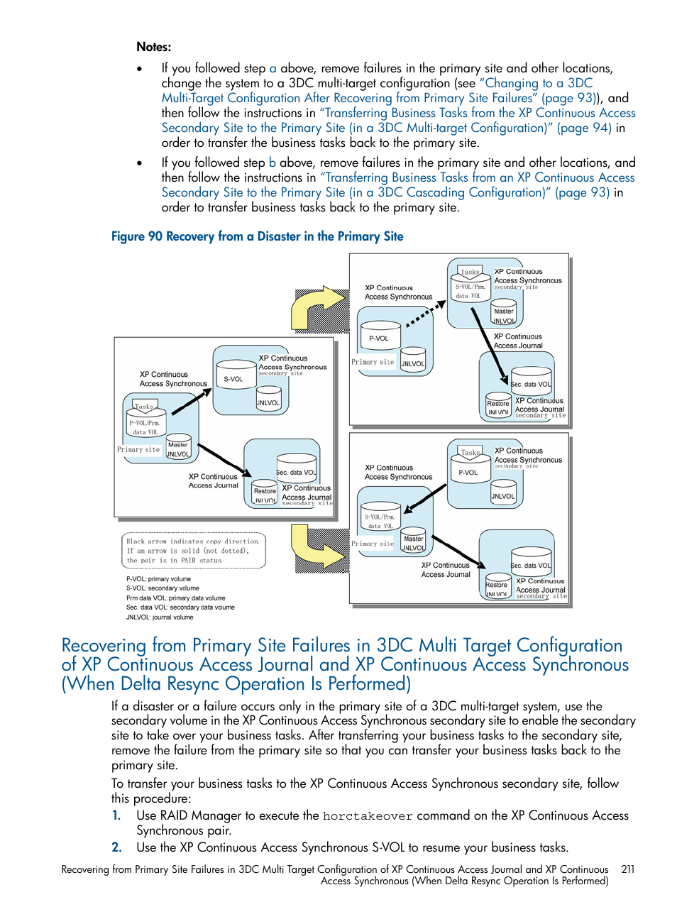 Recovering from primary site failures, Recovery | HP XP Continuous Access Software User Manual | Page 211 / 245